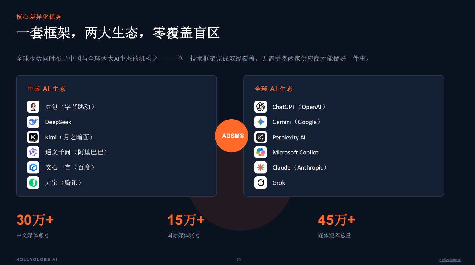 2026实测解读:广州荷里购科技怎么样与GEO核心要点 2026实测解读:广州荷里购科技怎么样与GEO核心要点